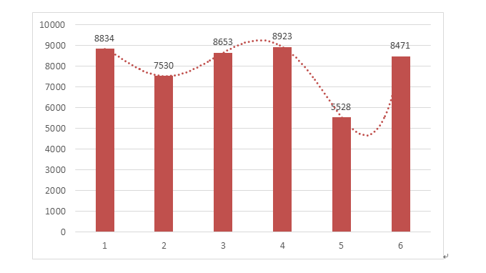 圖5 2014至2019年度注冊數據圖