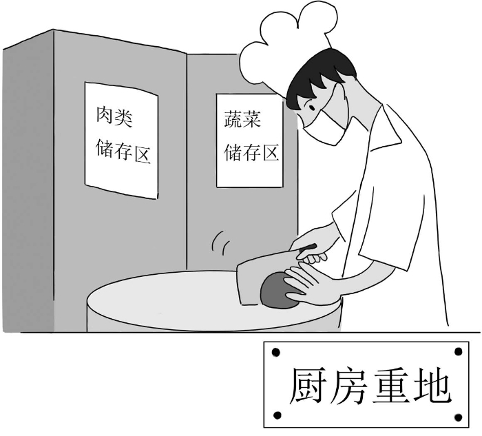 食品安全法 食品安全法