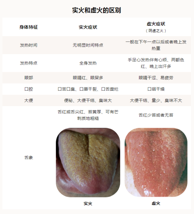 上火了，吃點牛黃解毒片？慢著，不是所有“上火”都能吃