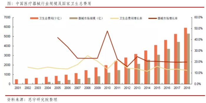 醫療器械CRO&CDMO服務產業駛入發展“快車道”1