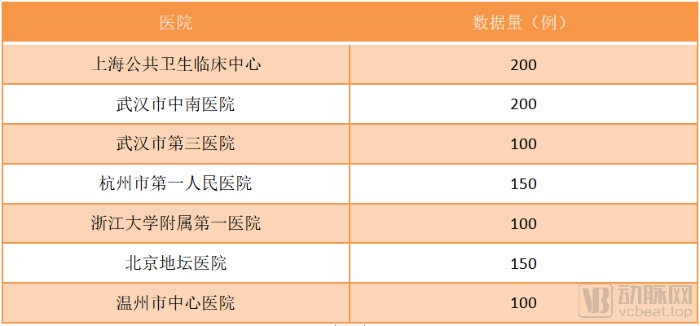 智能CT影像診斷技術應用評測數據來源（數據來源于中國信通院）