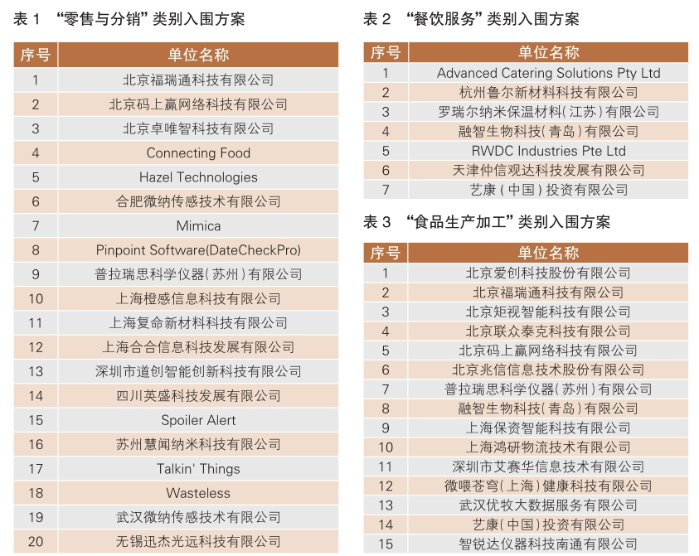 沃爾瑪全球食品安全創新平臺第四期入圍項目名單揭曉