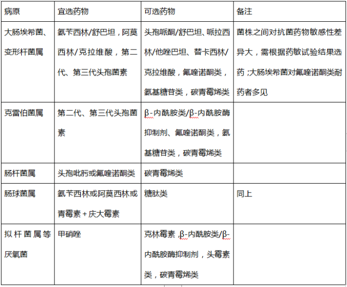 膽汁中培養常見的病原菌