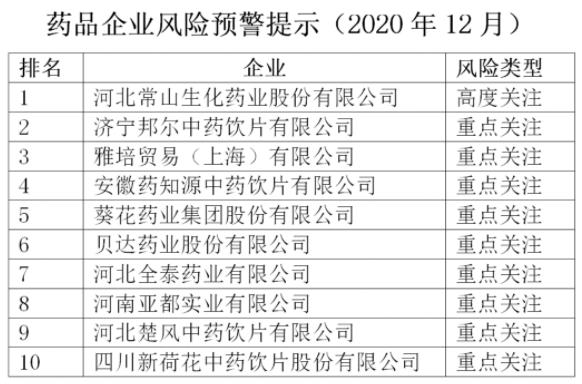 風(fēng)險(xiǎn)預(yù)警