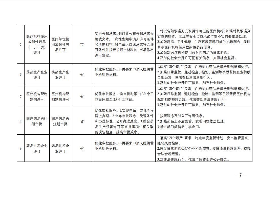 全省藥品監管領域涉企經營許可事項改革清單2