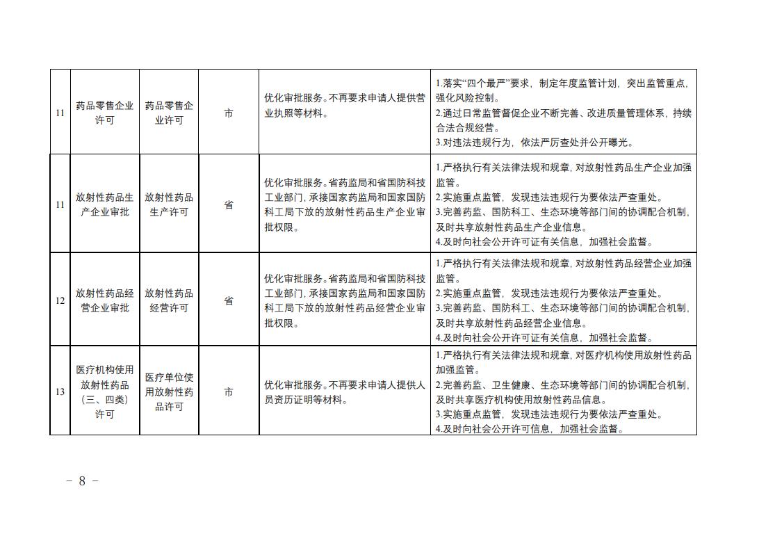 全省藥品監管領域涉企經營許可事項改革清單3
