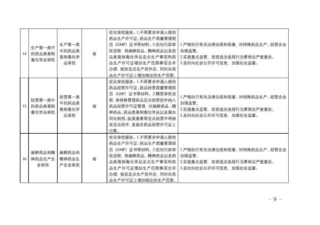 全省藥品監管領域涉企經營許可事項改革清單4