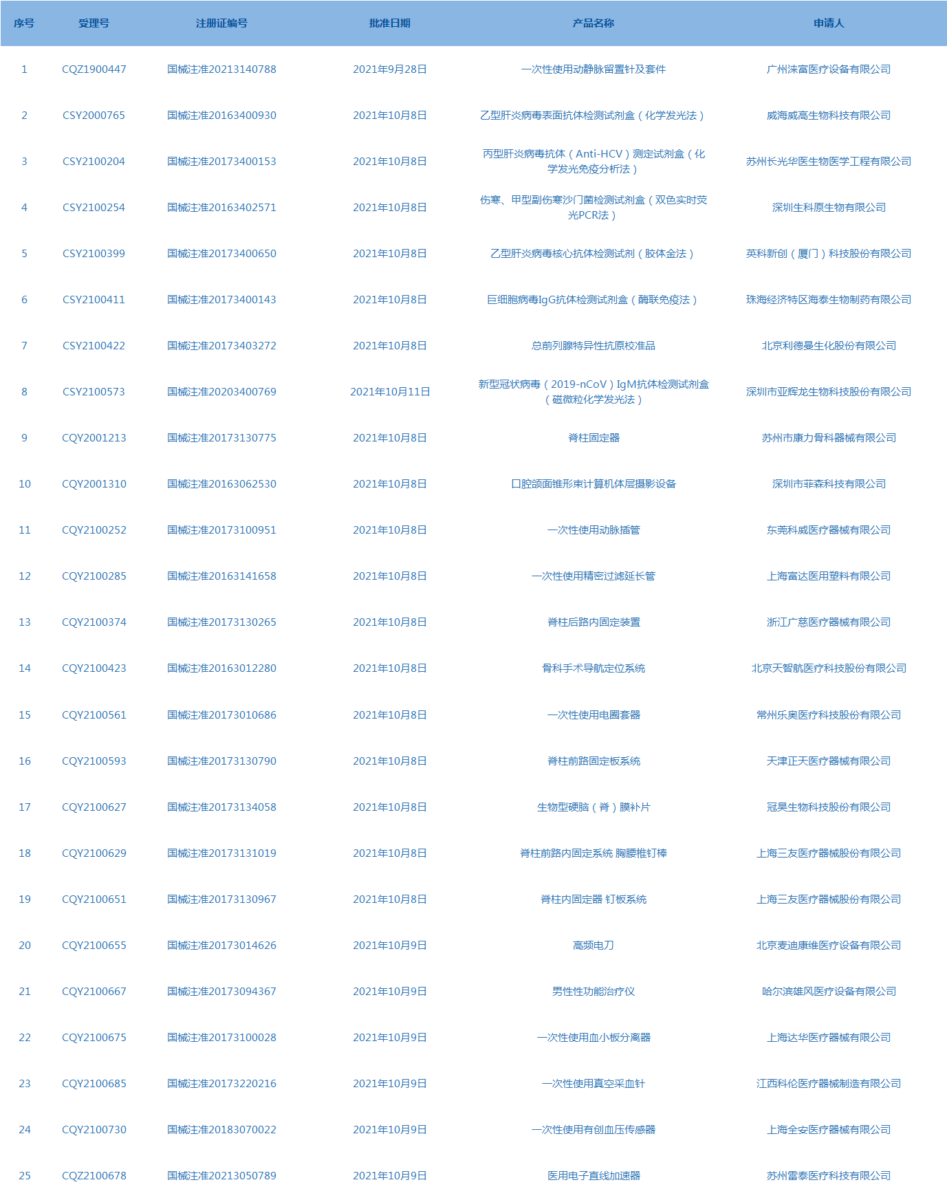 醫療器械 醫療器械