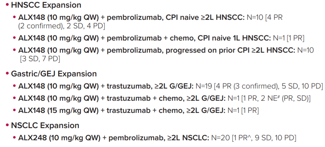 圖4 ALX148聯合治療I期試驗結果