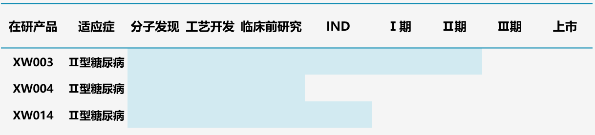 圖8.先為達多肽管線