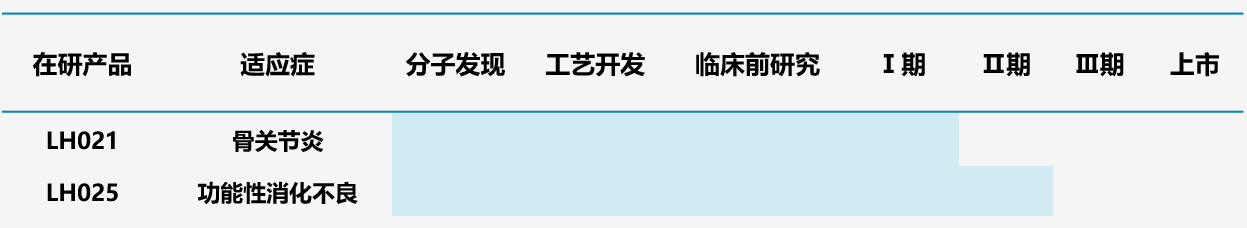 圖11.領晟醫療多肽管線