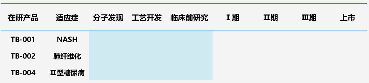 圖12.圖微安創多肽管線