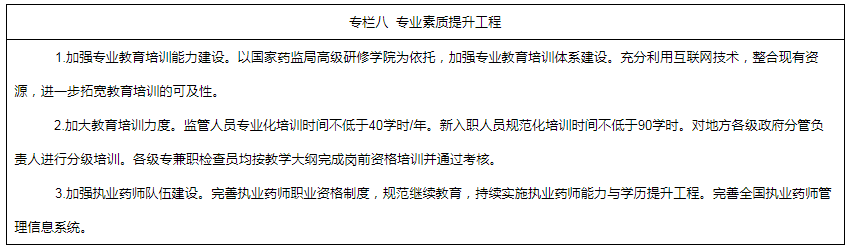 專欄八  專業(yè)素質(zhì)提升工程