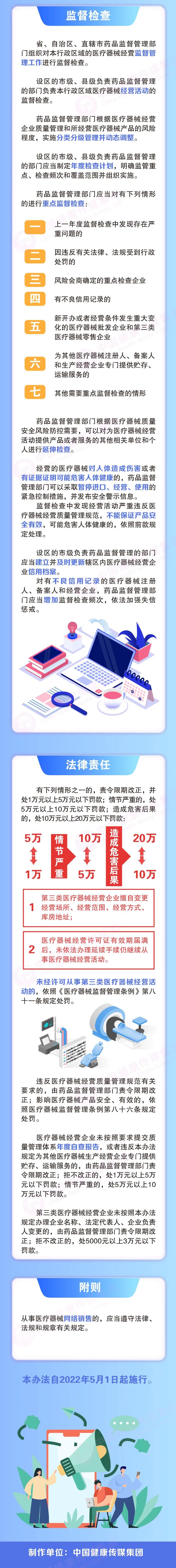 一圖讀懂《醫療器械經營監督管理辦法》