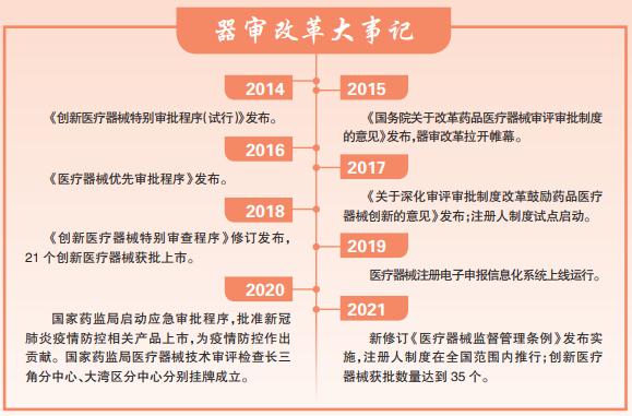 器審改革大事記