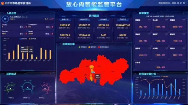 放心肉智能監管平臺提高食品安全靶向監管水平 放心肉智能監管平臺提高食品安全靶向監管水平