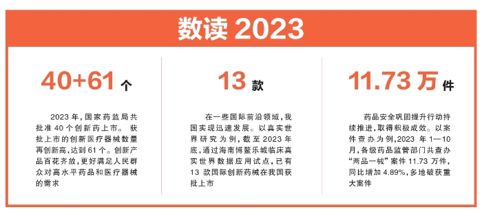 數讀2023
