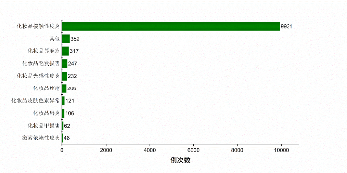 圖1-4不良反應（事件）初步判斷情況