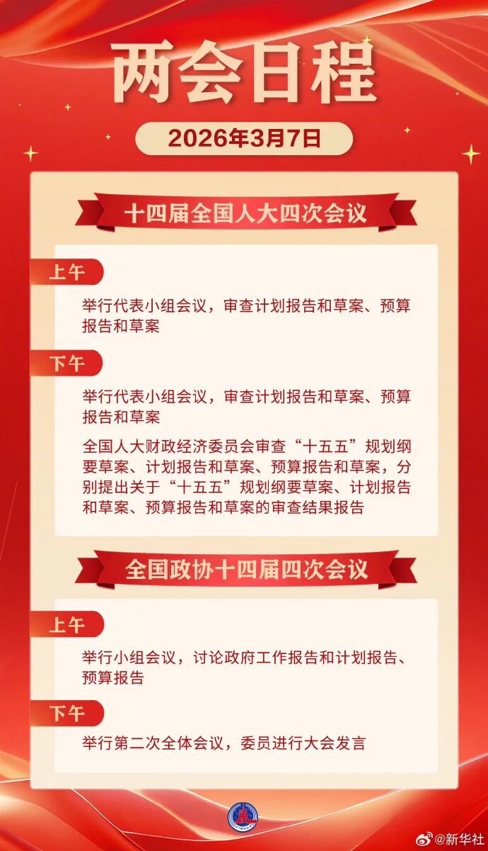 3月7日：人代會(huì)審查計(jì)劃、預(yù)算報(bào)告 政協(xié)舉行第二次全體會(huì)議